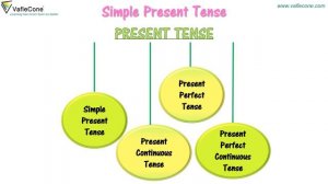 Learn Tenses in English Grammar with Examples for classes 2- 5 | Simple Present Tense