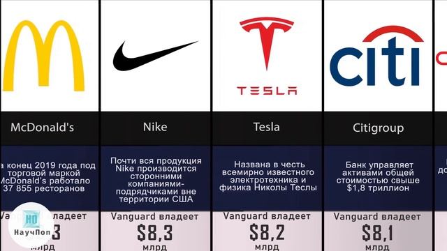 Компания, Которая правит миром | Vanguard Group