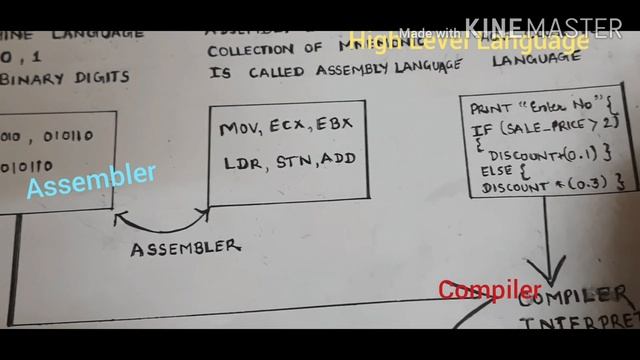 Computer Languages смотреть онлайн