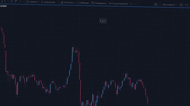 Как быстро настроить ТРЕЙДИНГВЬЮ с нуля? Обзор платформы Tradingview.
