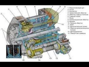 Конструкция и работа тягового двигателя ВЛ- 80с НБ-418 К 6