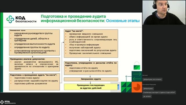 Основы аудита ИБ - Субботы Московского школьника смотреть онлайн