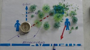 Что  такое АЗИМУТ? И что такое АВАРИЙНЫЙ азимут ?