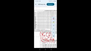 ОГЭ химия. Как решить 17 задание из ОГЭ по химии.
