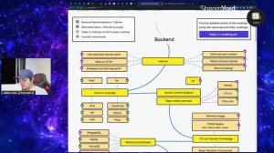 Iniciar en desarrollo de software:  Roadmap.sh - backend