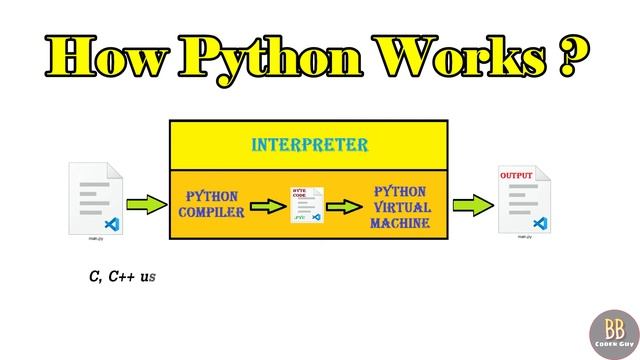 How python works