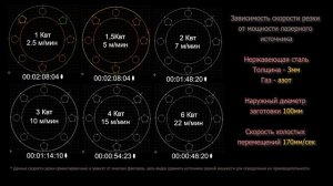 Какая мощность лазерного источника нужна для резки нержавейки 3мм? Видео процесса. Выбор мощности.