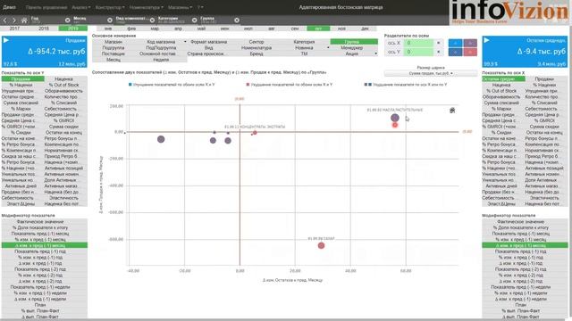 Анализ негативной динамики показателей оборачиваемости категории «сверху вниз» смотреть онлайн