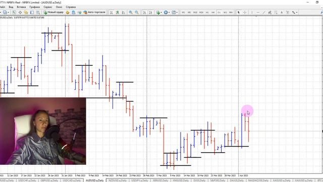 Торговля онлайн "Трейдинг с Марией Алексеевой" Обзор финансовых рынков на 06.04.2023 Forex XBR XAU смотреть онлайн