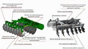 Агрегат дисковый АГ-3,0-20 навесной (дискатор)