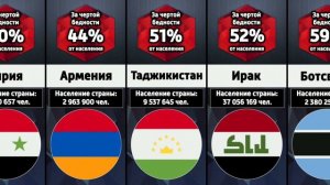 Сколько людей находится за чертой бедности в разных странах мира
