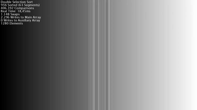 Gradient Sorting