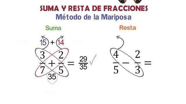 Suma y Resta de FRACCIONES ▶️ MÉTODO MARIPOSA ✔️ Truco Fácil y Rápido смотреть онлайн
