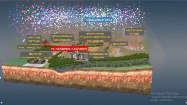 Парниковый эффект смотреть онлайн
