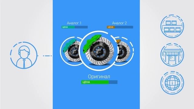 AutoИнтеллект – система для учета и продажи автозапчастей. Обзор возможностей