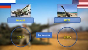 Сравните гаубицы M777 и Мста-Б