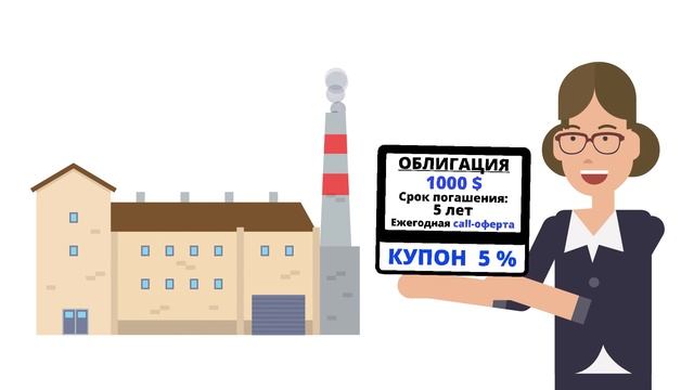 Call-оферта облигаций