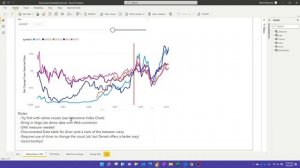 Deneb Visual in Power BI - Easier to Modify Than Create