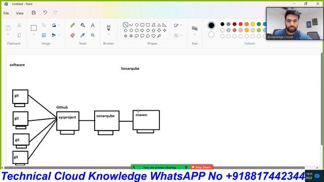 SonarQube Introduction |?❓What is SonarQube| सोनारक्यूब Tutorial For Beginners| ?By Sanjay Dahiya