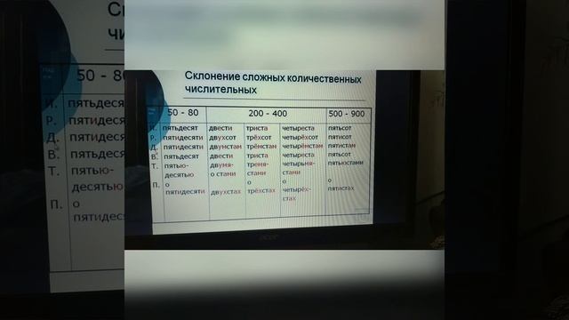 Склонение числительных 6 класс Русский язык