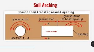 Introduction to Soft Ground Tunnelling