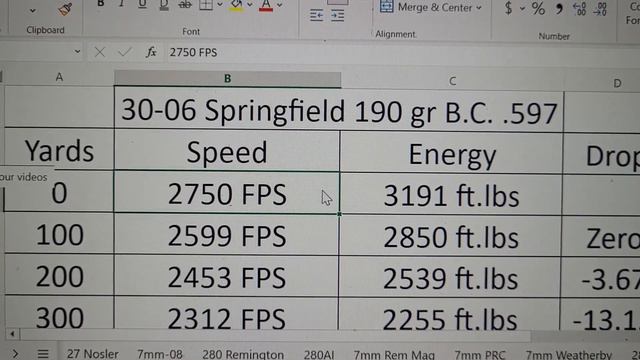 30-06 Springfield: Better than ever! смотреть онлайн