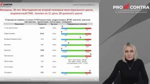 Ю.А. Тишова. Как понять, что «скоро менопауза»? Дефицит прогестерона как ранний маркер