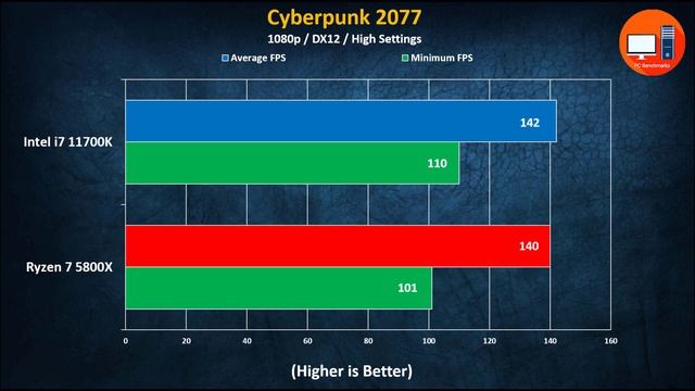Ryzen 7 5800X vs Intel i7 11700K | Which one to Buy? смотреть онлайн