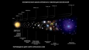 Мы живём в компьютерной симуляции, неопровержимые доказательства!