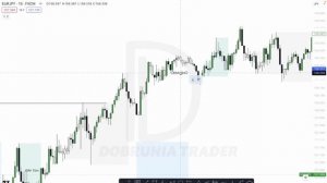 Самый ПРАВИЛЬНЫЙ способ находить IDM в SMART MONEY