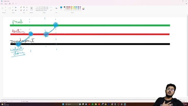 [LIVE] DAY 03 - Learn git GitHub & Version Control | COMPLETE in 7 - Days смотреть онлайн