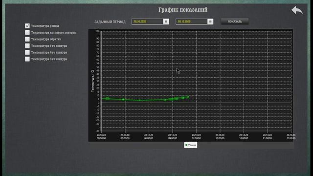 Система диспетчеризации промышленной котельной! смотреть онлайн