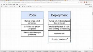 159 Kubernetes Running Containers with Deployments