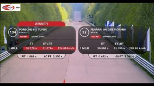 Ferrari 599 Fiorano vs Nissan GT R, Ferrari 458 Italia, Porsche 911 Turbo, BMW M3