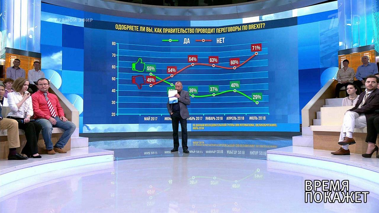 Время покажет 15.05 24. Время покажет 2014. Время покажет телепередача. Время покажет эксперты. Политическая программа на первом.