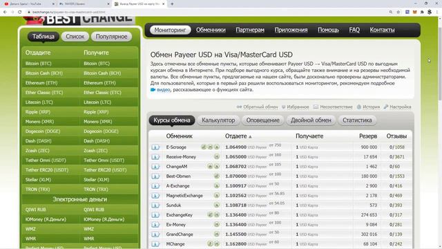 Payeer кошелек, Ввод и вывод Payeer, Регистрация Payeer кошелька, биржа и полный обзор.