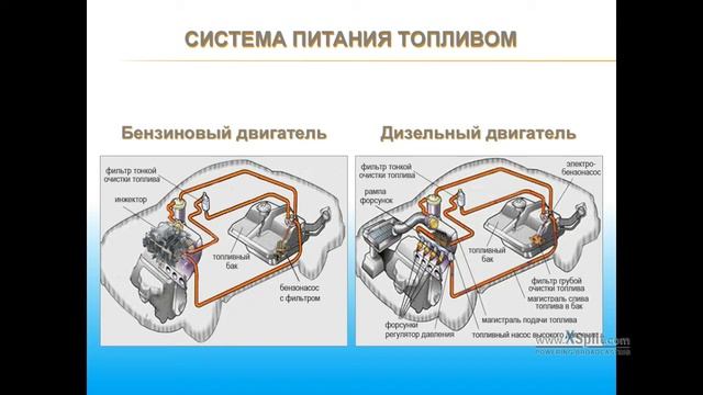 04.03.2018 МСК 14:00 Устройство и эксплуатации автотранспортных средств.