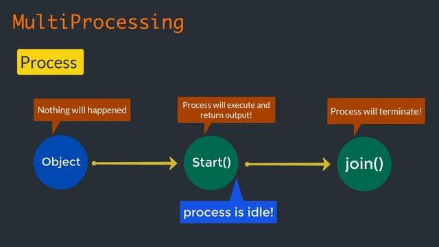 Multiprocessing in Python 3 - Part 1 | python tutorials