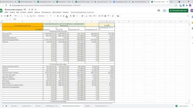 Финансовая модель транспортной компании