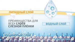 Видеореклама Катионорм - локализация для рынка СНГ агентством Noan