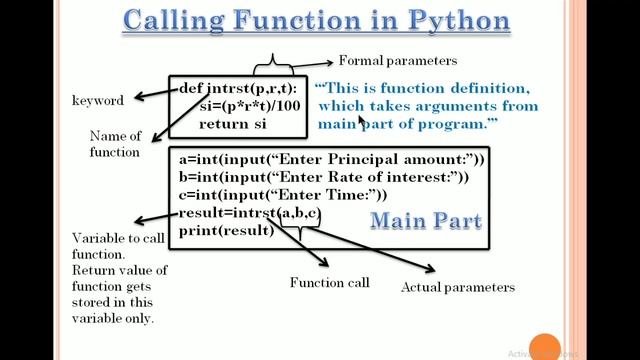 Python class 12 |Function types |Built-in function |User defined function |Actual & Formal paramete