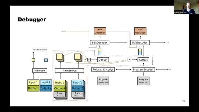 PA2021 - Применение нейросетевого алгоритма генератор+отладчик для синтеза программ на примере Kare смотреть онлайн