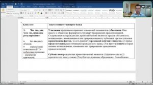 Участники гражданско-правовых отношений. Зан. 10 (право). ДВИ по обществознанию МГУ. Петров В.С.