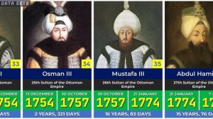 👑 All the Rulers of Turkey (1299–2024) | Sultan of the Ottoman Empire to the Presidents of Turkey