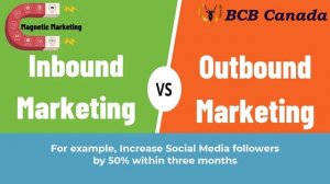 Mastering Inbound Marketing A Comprehensive Guide and Strategy