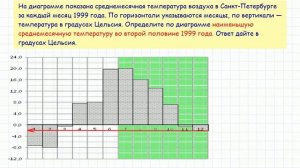 Задача 2 ЕГЭ по математике. Урок 17