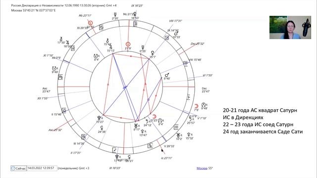 Гороскоп на 2 апреля 2024 близнецы. Астрологический прогноз на 2024. Предсказание астрологов на 2024 г.. Натальный прогноз на сегодняшний день.