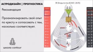 ИНКАРНАЦИОННЫЙ КРЕСТ И ЕГО ТОНКОСТИ В ДИЗАЙНЕ ЧЕЛОВЕКА  ► Астродизайн