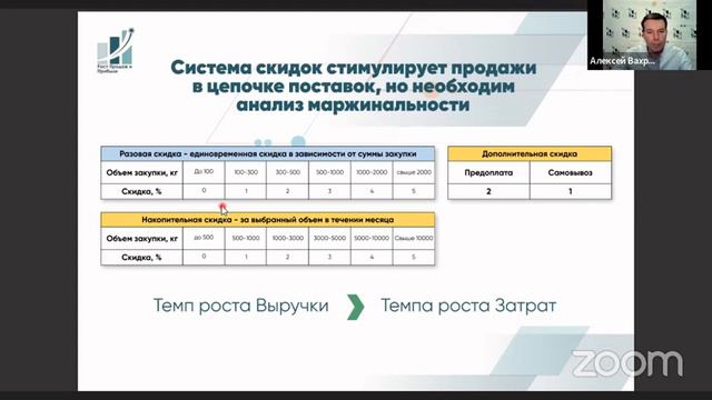 Вебинар 2. Как правильное ценообразование влияет на Рост Прибыли_