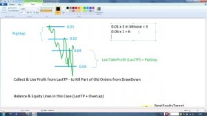 Forex Robot & Function OverLap+LastTP